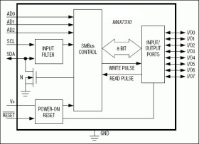 2-Wire-Interfaced 8-Bit I/O Port Expander with Reset