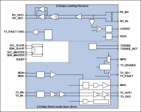 2.5Gbps Tx Burst-Mode Laser Transceiver