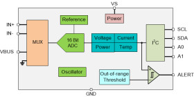 85-V, 16-bit, I2C output current/voltage/power monitor with alert