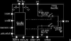 0 Hz/DC to 20 GHz, SPDT MEMS Switches