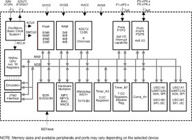 16 MHz MCU with 16KB Flash, 512B SRAM, 10-bit ADC, 2 OpAmp, I2C/SPI/UART