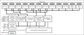 Enhanced High-Density I²C Backplane Controller