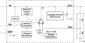 Automotive, 40V 300mA low-IQ (2.8µA) low-dropout (LDO) regulator | DBV | 5 | -40 to 150