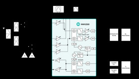 Band I, V, and VIII WCDMA Femtocell Transceiver with GSM Monitoring