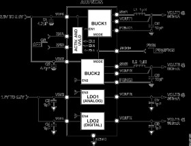 Dual 3 MHz, 800 mA Buck Regulators with Two 300 mA LDOs
