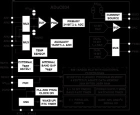 MicroConverter, Dual 16-Bit/24-Bit Σ-Δ ADCs with Embedded 62 kB Flash MCU