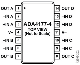 OVP and EMI Protected, Precision, Low Noise and Bias Current Quad Op Amp