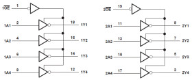 8-ch, 4.5V to 5.5V inverters with TTL-compatible CMOS inputs and 3-state outputs