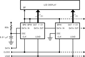 Liquid Crystal Display Driver (LCD Driver)