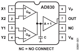 High Speed, Video Difference Amplifier