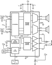 2.3-W, stereo Class-D audio amp with 155-mW headphone amp & 3D enhancement