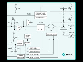 11.3Gbps, Low-Power, AC-Coupled Laser Driver