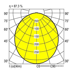 Oświetlenie wewnętrzne LED RIDI 832960 832960 32 W