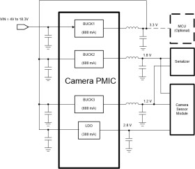 Automotive 18V 800mA PMIC with three buck converters and one LDO regulator for camera modules