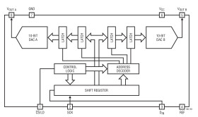 Micropower Dual 10-Bit DAC in MSOP