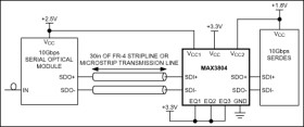 12.5Gbps Settable Receive Equalizer