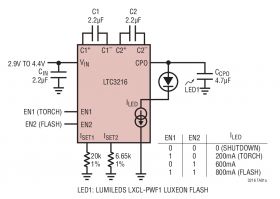 LTC3216 - 1A Low Noise High Current LED Charge Pump with Independent Torch/Flash Current Control