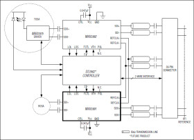 10Gbps Clock and Data Recovery with Limiting Amplifier
