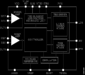 Ultracompact 1.5 A Thermoelectric Cooler (TEC) Controller