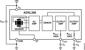 Precision, ±5 , Dual-Axis, High Temperature MEMS Accelerometer