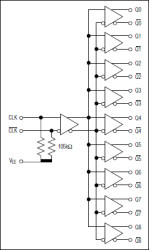 1:9 Differential LVPECL/LVECL/HSTL Clock and Data Driver