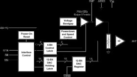 12-Bit DAC, Parallel, Voltage Out, Programmable Int. Ref., Settling Time, Pwr Consumption, 1 Ch.