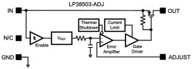 3-A, adjustable ultra-low-dropout voltage regulator