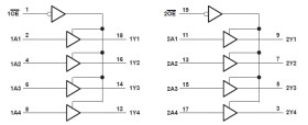 Automotive 8-ch, 4.5-V to 5.5-V buffers with TTL-compatible CMOS inputs and 3-state outputs