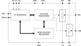 256-tap dual-channel digital potentiometer (digipot) with nonvolatile memory