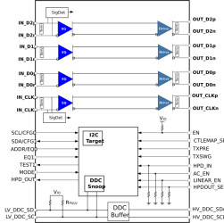 DP++ 6-Gbps HDMI 2.0 redriver