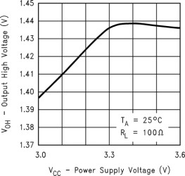 High temperature LVDS dual differential driver