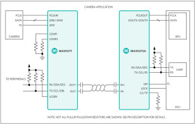 28-Bit GMSL Deserializer for Coax or STP Cable