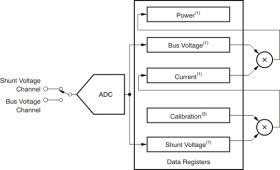 INA226 - 36V, Bi-Directional, High Accuracy, Low-/High-Side, I2C Out Current/Power Monitor w/Alert