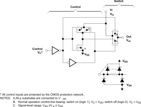 Automotive 20-V, 1:1 (SPST), 4-channel analog switch