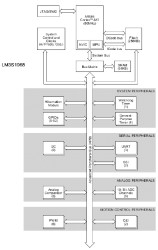 Stellaris LM3S Microcontroller