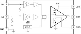 2.5-A/5-A single-channel gate driver with 8-V UVLO, 35-V VDD, and dual input