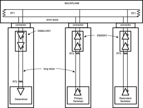 3.3-V B/LVDS-BLVDS buffer