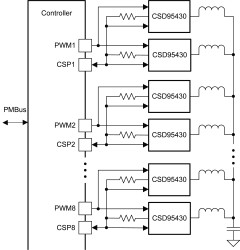 90-A peak continuous-current synchronous-buck NexFET™ smart power stage