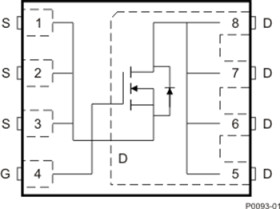 40-V, N channel NexFET™ power MOSFET, single SON 5 mm x 6 mm, 4.3 mOhm