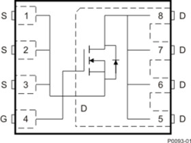 100-V, N channel NexFET™ power MOSFET, single SON 5 mm x 6 mm, 4.9 mOhm