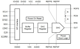 High-grade, 20-bit, monotonic DAC with ultra-low noise, low glitch and exceptional THD performance