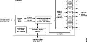 8-Channel DAC with PLL and Differential Outputs, 192 kHz, 24 Bits