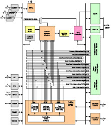 Low power C55x fixed point DSP- up to 200MHz