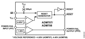 Low Cost Microprocessor Supervisory Circuit