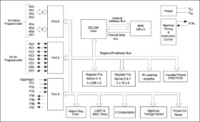 20-/28-Pin ROM MCU with IR Learning Amplification