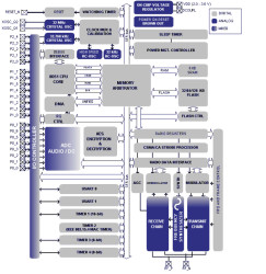 System-on-Chip Solution for 2.4 GHz IEEE 802.15.4 / ZigBee™