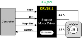 35-V, 2.5-A bipolar stepper motor driver with current regulation and 1/8 microstepping