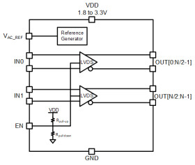 Dual bank 4-channel output 1.8V, 2.5V and 3.3V LVDS buffer