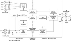 Isolated Current Output: Signal Conditioning Module
