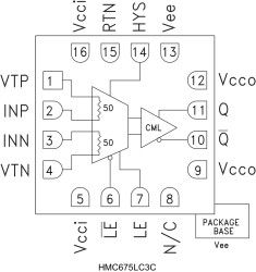 High Speed Latched Comparator-RSCML SMT, 10 GHz
